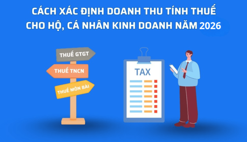 Doanh thu tính thuế cần phản ánh toàn bộ khoản thu phát sinh từ hoạt động kinh doanh, bao gồm tiền mặt, chuyển khoản, đơn hàng trực tuyến và các khoản phụ thu liên quan.